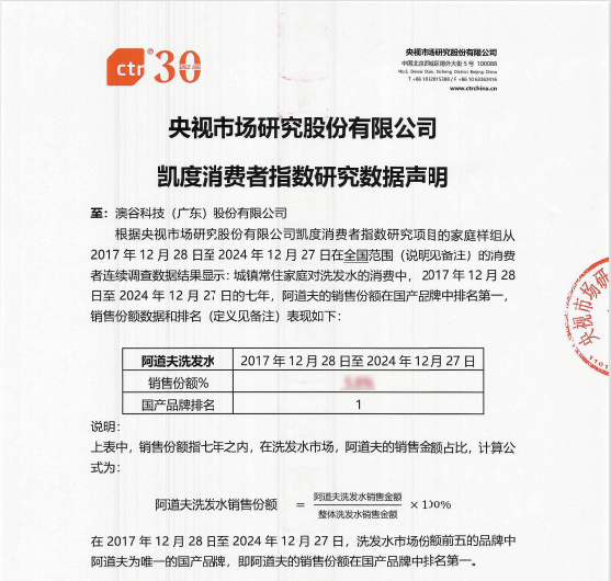 钱盈配 阿道夫发力OTC渠道，引领防脱新潮流