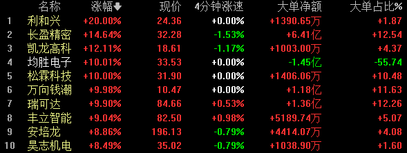 通弘网  刚刚，3万亿巨头爆发！华为：未来10年算力总量增长10万倍