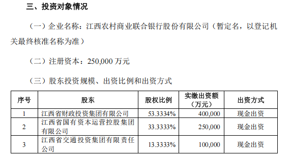 匠心智策 江西农商联合银行挂牌开业